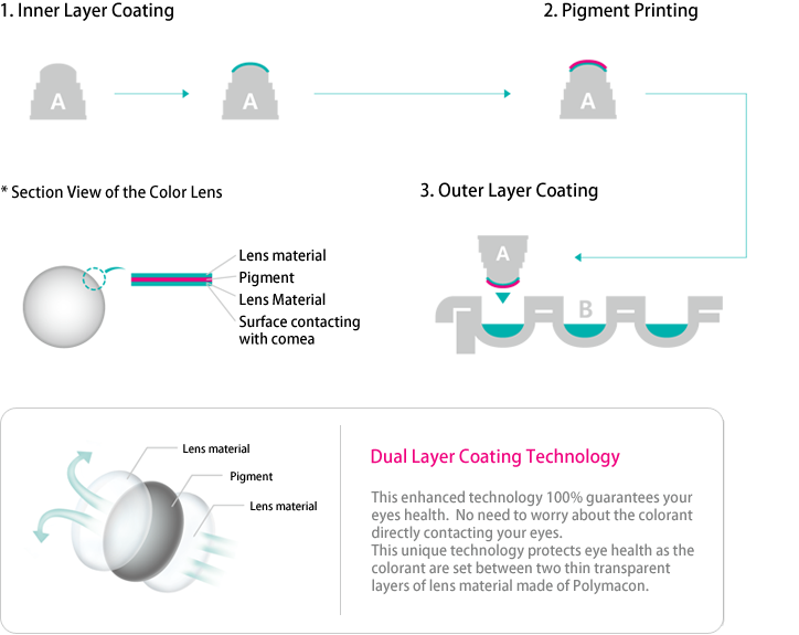 geo's_dual_layer_coating_technology (1)